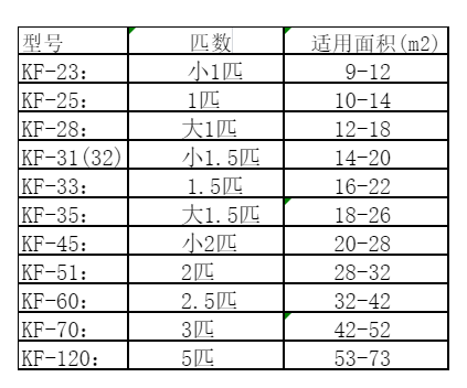 城步空调维修