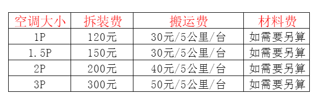 城步空调移机及费用电话在哪里找